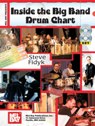 View: INSIDE THE BIG BAND DRUM CHART