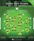 View: GUITAR SOLO SCALES