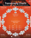 View: TRANSPOSING CHARTS