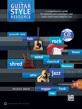 View: GUITAR STYLE RESOURCE, THE